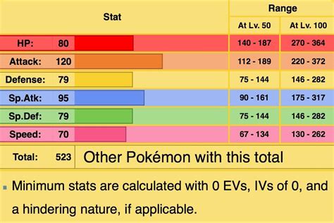 luxray base stat total